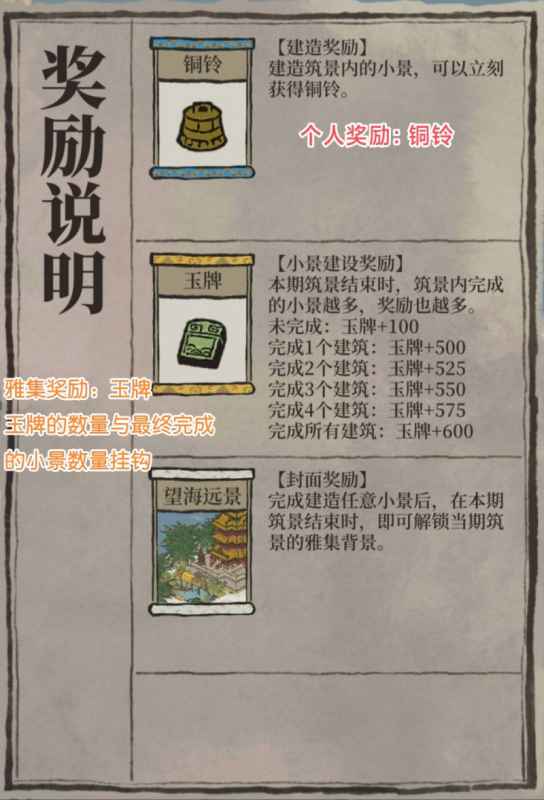 江南百景图雅集玩法全解析