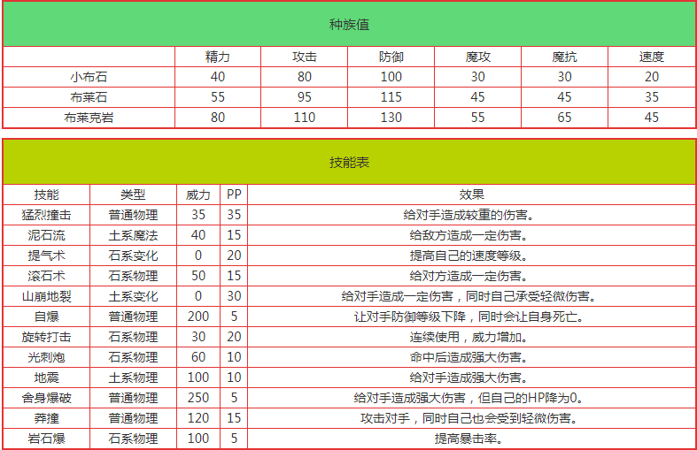 洛克王国小布石捕捉进化全攻略：从入门到精通