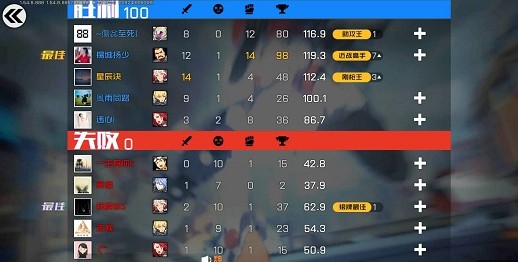 王牌战士KDA快速提升秘籍