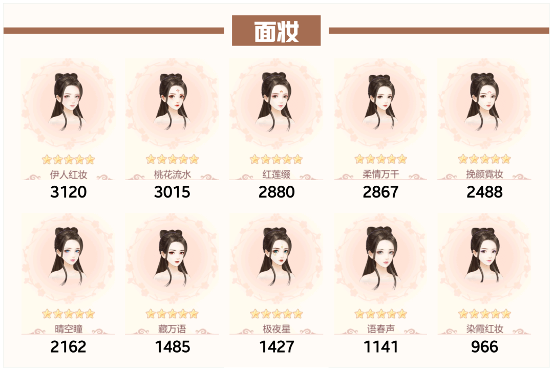 爱江山更爱美人流光殿凤栖云阙搭配攻略：妆容、服装与随从选择详解