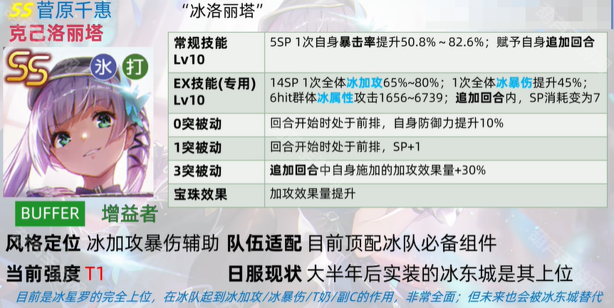 炽焰天穹冰洛丽塔抽取指南：强度分析及是否值得抽取建议