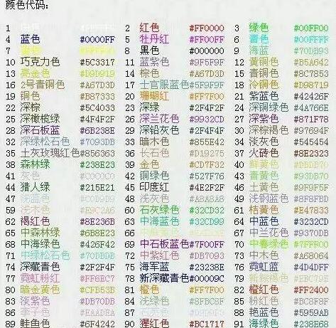 球球大作战：轻松修改名字颜色的方法