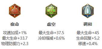 王者荣耀S30张飞最强秒人出装铭文攻略：最大化护盾与爆发，让对手措手不及