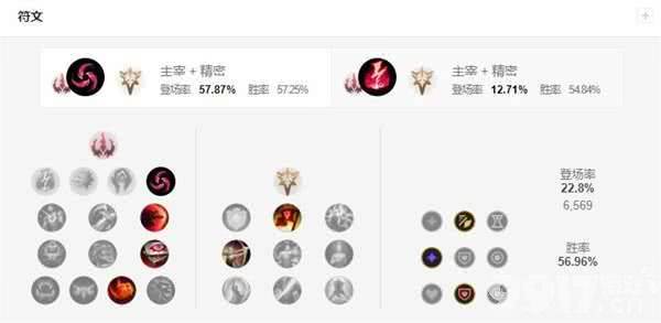 皮城执法官蔚无限火力出装天赋搭配指南