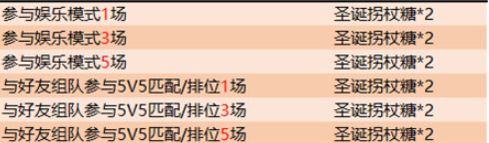 王者荣耀圣诞拐杖糖获取攻略：多种途径，轻松拿奖