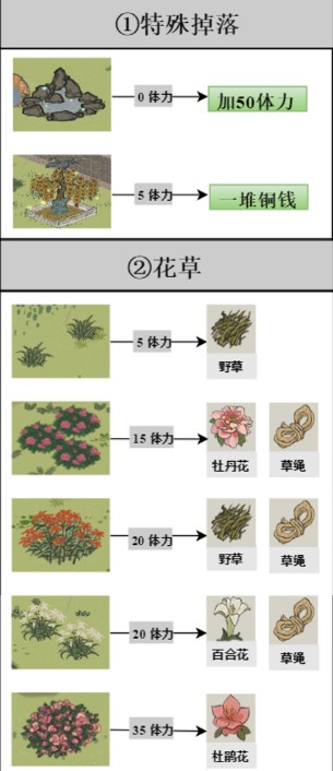 江南百景图驿站探险奖励哪些？玩出花样去冒险