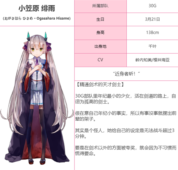 炽焰天穹30G成员有哪些