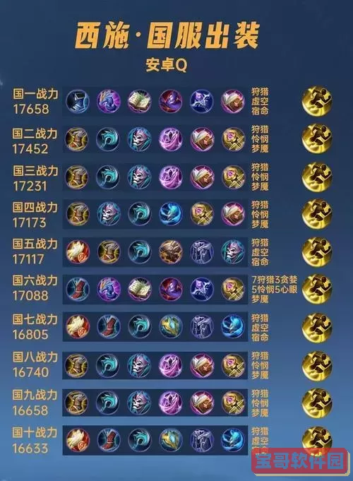 法师出装策略：从前期续航到后期输出的全面指南