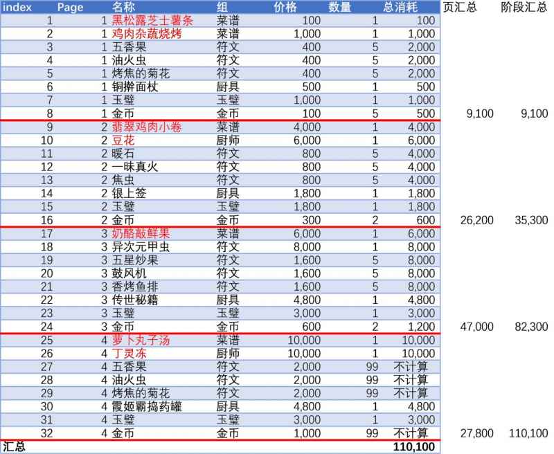 爆炒江湖一篮山居任务全解析：攻略与奖励详解