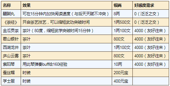 烟雨江湖紫阳书院加入方法详解