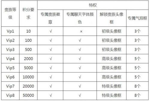 王者荣耀V11上线时间及S24装备调整全解析