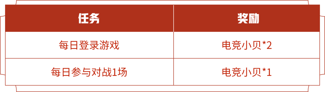 电竞小贝攻略：获取、兑换与活动全解析