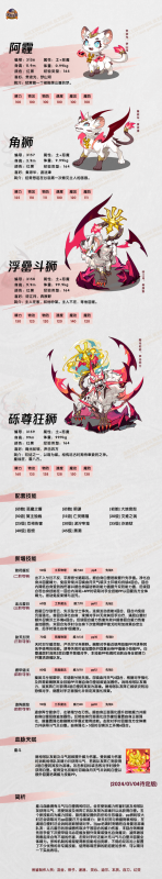 洛克王国阿霾技能表图鉴：从土恶魔宠到砾尊狂狮的成长解析