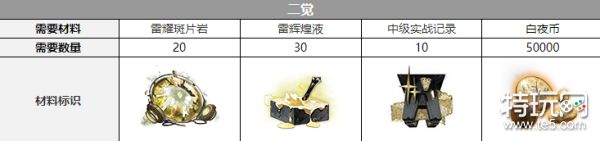 白夜极光雷霆三觉材料解析