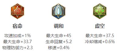 王者荣耀2024瑶最强六神装出装顺序详解