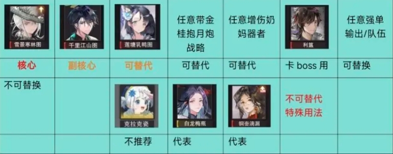 物华弥新寒天队玩法分享