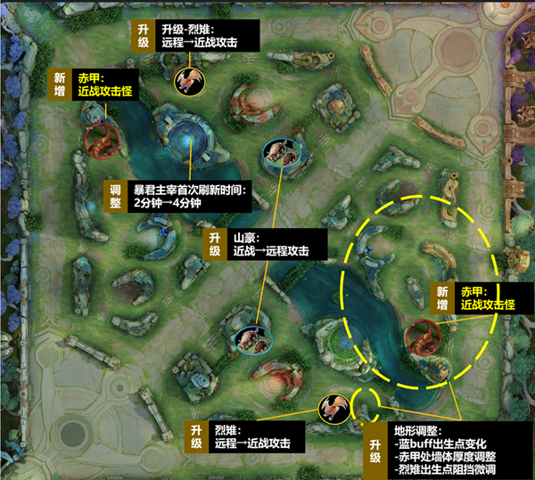 王者荣耀野区新规：资源优化让游戏更平衡