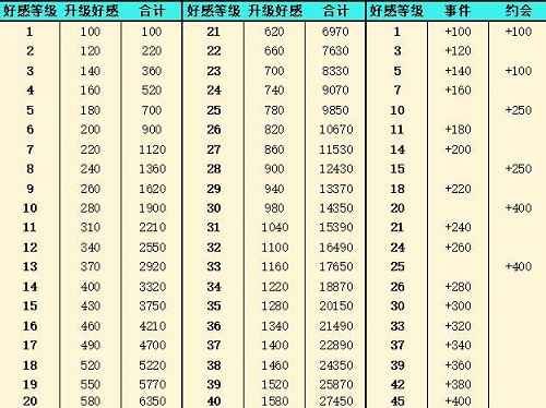 灵魂潮汐好感度提升方法一览