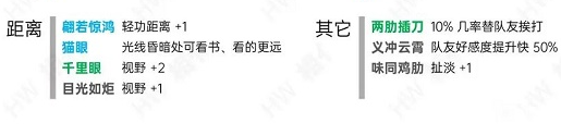 烟雨江湖洗脉天赋全解析：详解天赋分类与选择策略