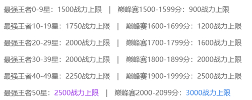 王者荣耀巅峰赛和排位赛的主要区别：英雄战力、对局难度、奖励及双排限制
