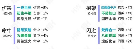 烟雨江湖洗脉天赋全解析：详解天赋分类与选择策略