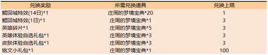 王者荣耀鲲之游弋回城特效怎么样：获取方法、效果及有效期一览