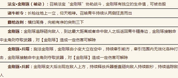 独角兕大王打法全解析：策略与技巧详解