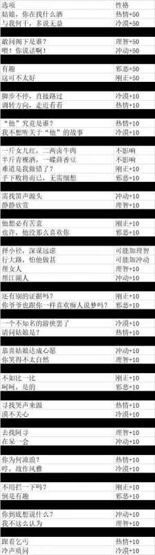 江湖悠悠性格怎么选才对？