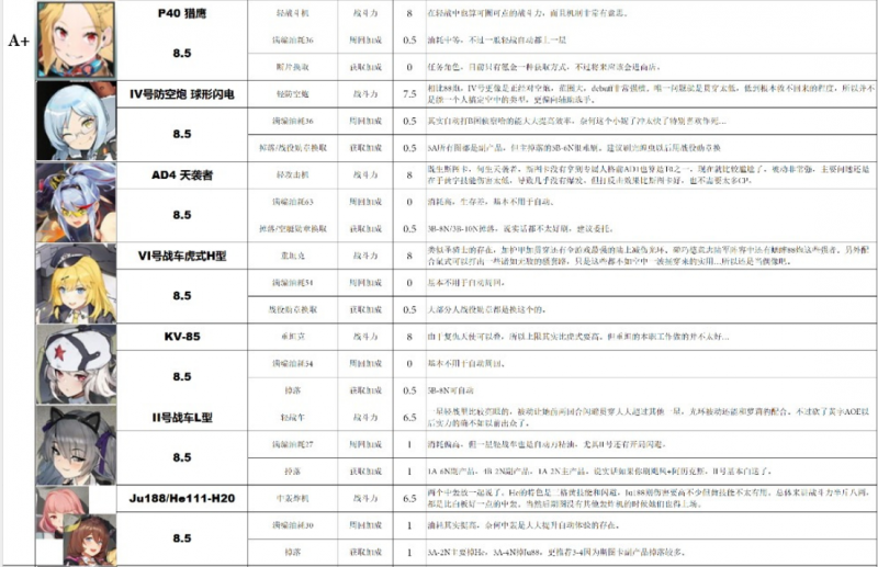灰烬战线日服节奏榜深度解析：角色实力与策略搭配指南