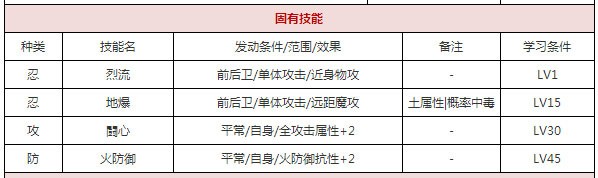 百地丹波培养价值深度解析：属性技能与实战表现全面评估