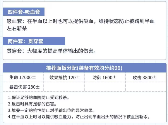 武斗家肯恩：强强联合的反击战士，培养价值解析
