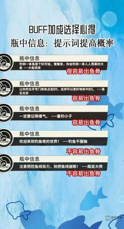 欢乐钓鱼大师BUFF玩法全解析