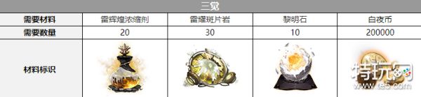 白夜极光米迦勒三觉材料详解