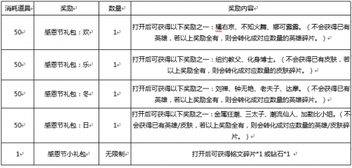 王者荣耀感恩节美食活动全攻略：获取方式与兑换指南
