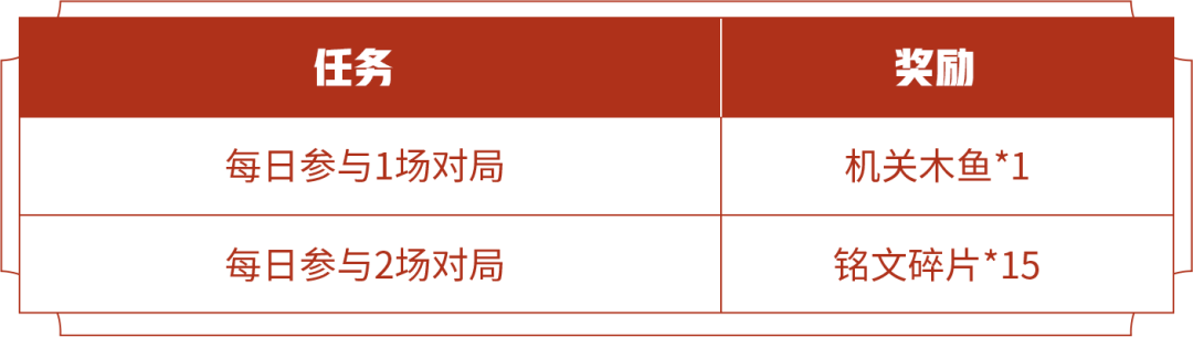 王者荣耀机关木鱼获取攻略：活动、登录、对战全解析