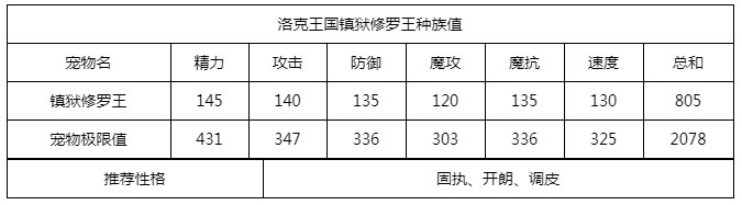 洛克王国镇狱修罗王性格选择指南：固执、开朗、调皮最推荐，助你最大化宠物战力