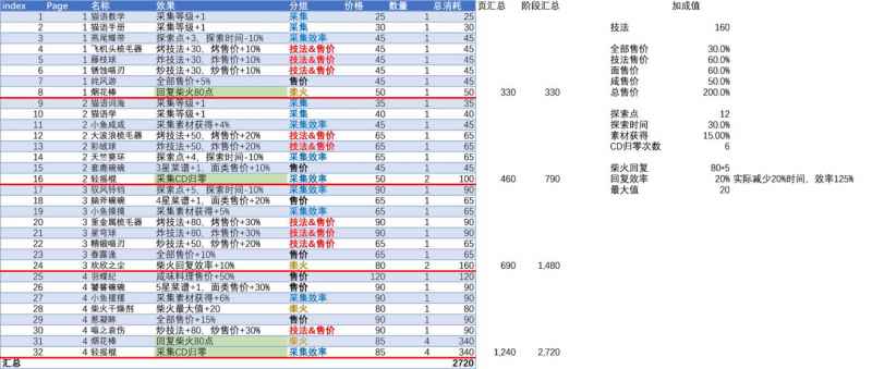 爆炒江湖一篮山居任务全解析：攻略与奖励详解