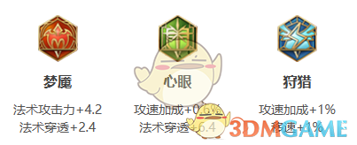 王者荣耀金蝉2025S38赛季出装铭文搭配心得