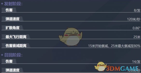 漫威争锋手游灵蝶钗技能深度解析：强在哪？如何玩好？