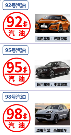 汽油标号怎么选才是对的