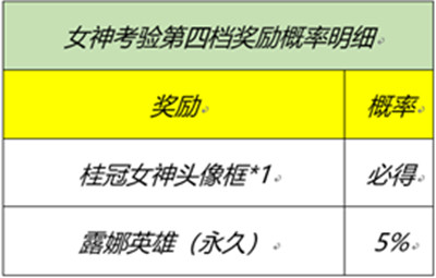 王者荣耀女神考验答题答案及活动全解析