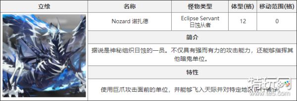 白夜极光诺扎德介绍