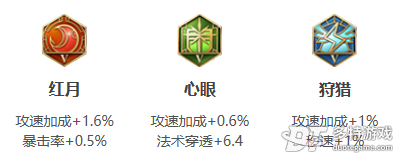 王者荣耀嬴政深度解析：技能、铭文、出装及打法策略