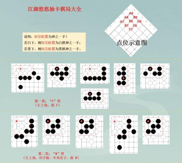 江湖悠悠围棋棋局破解心得：掌握技巧，轻松过关
