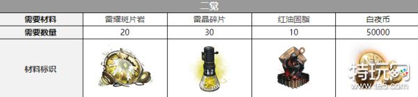 白夜极光伊芙声优是谁？花泽香菜演绎雷属性强力角色的魅力