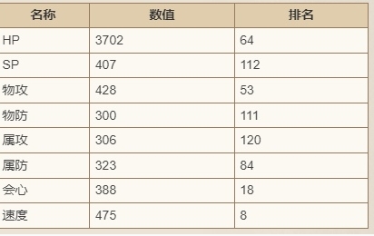 歧路旅人费丽妮技能深度解析：霸者实力全解析