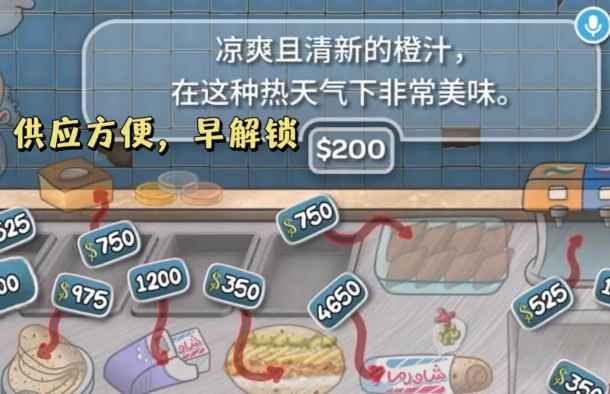 沙威玛传奇通关秘籍：快速升级与高效赚钱技巧