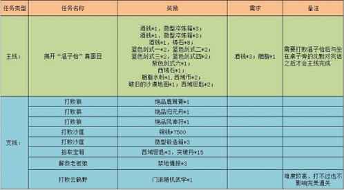 江湖悠悠黄沙客栈通关全记录