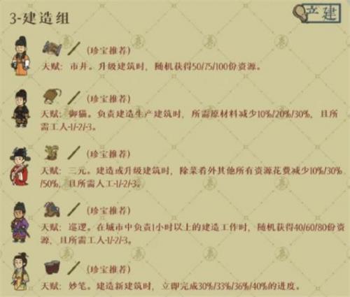 江南百景图绍兴府开荒角色选择全攻略：省钱、省时、生产、制作、建造方向推荐