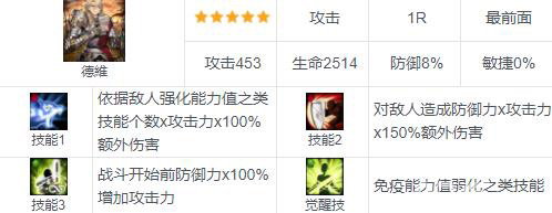 棕色尘埃德维：五星攻击英雄深度解析